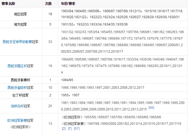 皇马曼联曼城哪个厉害