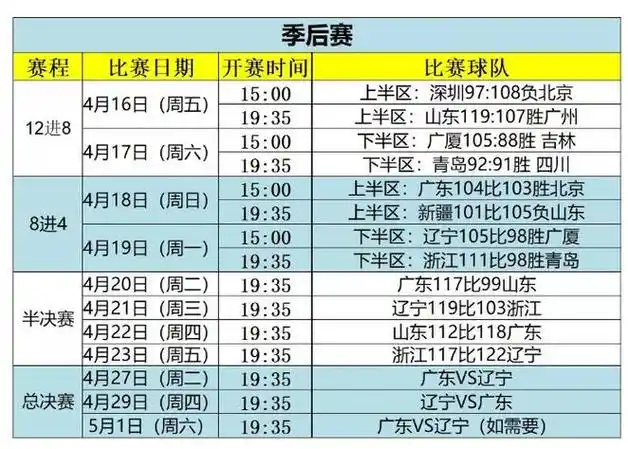 辽宁男篮季后赛赛程时间表是什么