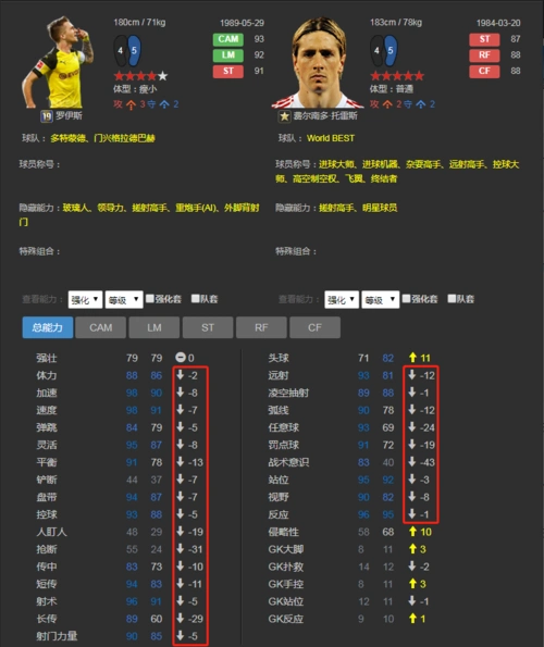 托雷斯在FIFA online 4中的头球表现如何