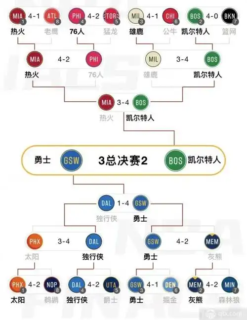 NBA季后赛首轮赛程是什么(上赛季NBA中的黑八是什么)