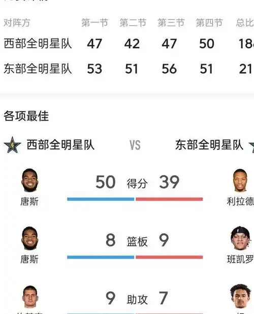 nba正式公布明星轮休政策