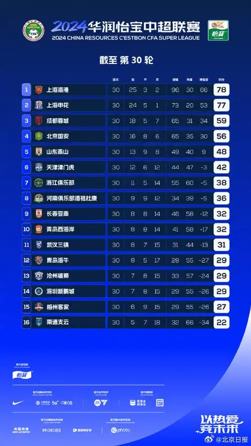 北京国安3-1战胜墨尔本胜利