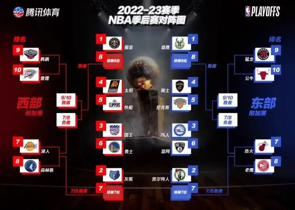 nba季后赛时间