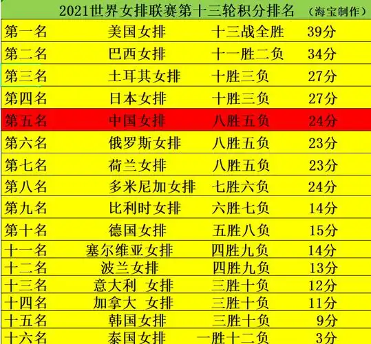 中国女排3-0德国夺第7胜