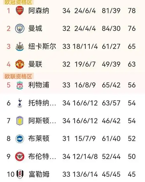 利物浦2-1富勒姆