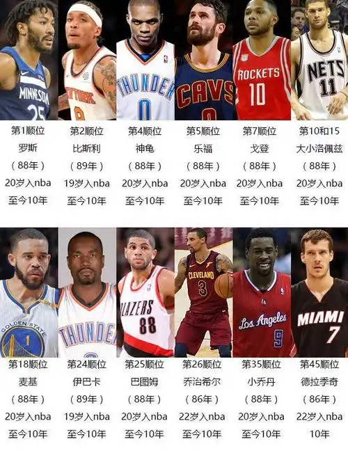 NBA选秀何时举行(2017年NBA选秀排名是什么)