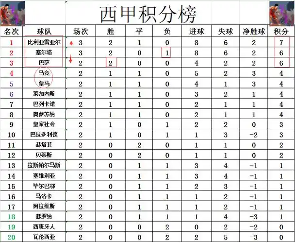 本赛季西甲射手榜