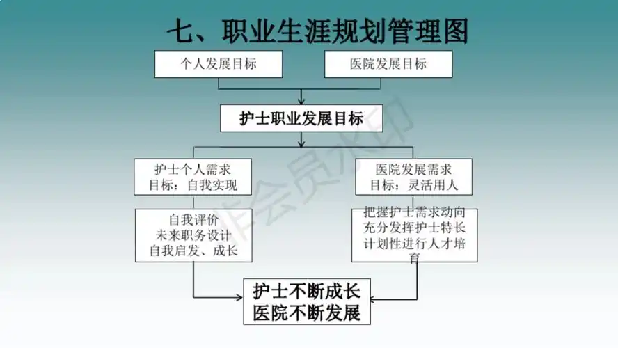 如何制定长期职业生涯规划