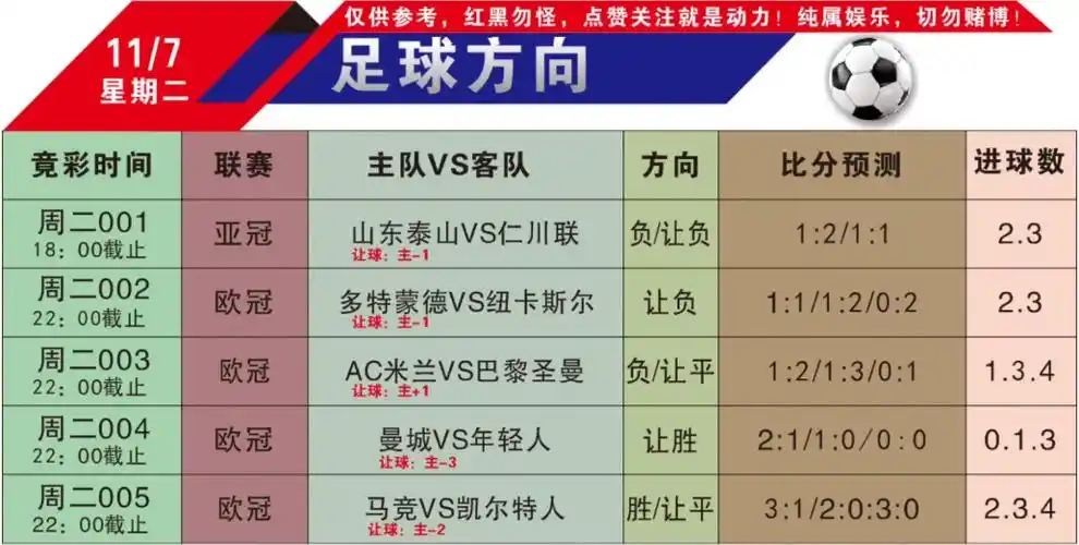 亚冠山东泰山对阵仁川联的比分预测会是多少