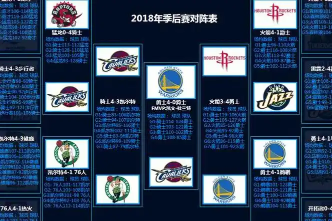 2012-13赛季NBA季后赛总决赛的比赛规则是什么