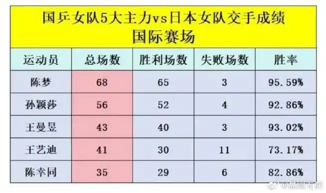 孙颖莎和陈梦交手战绩