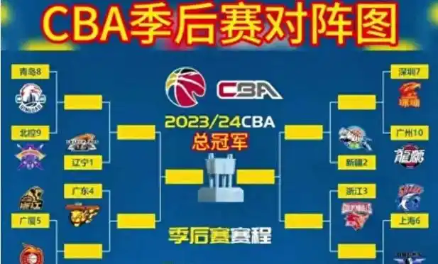 CBA季后赛八强赛何时开始