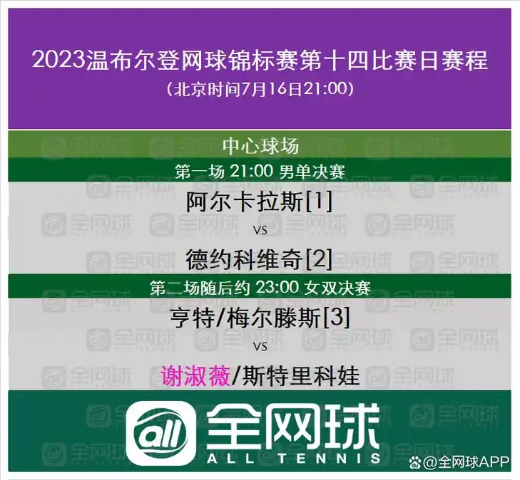 澳网2020赛程